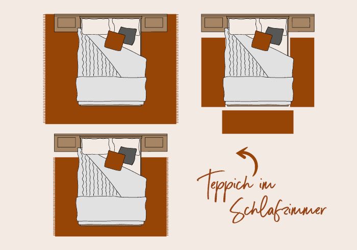 Teppich-Guide, Teppichgröße, Schlafzimmer